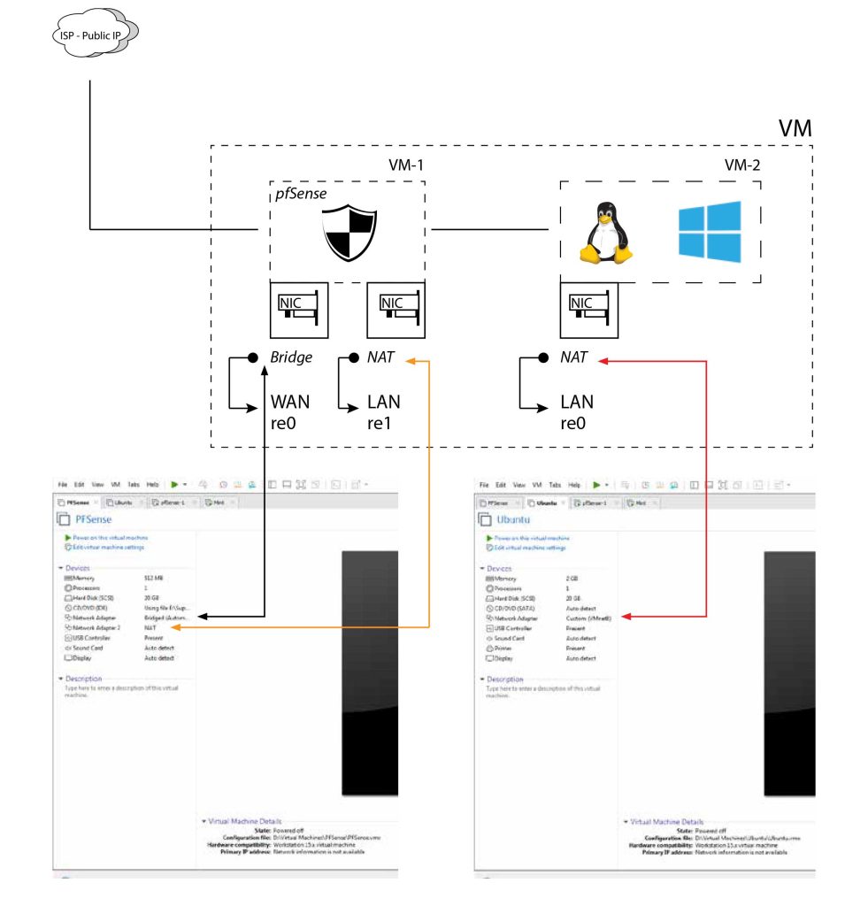 pfSense Basic Configurations in VMWare Workstations Learning by Nabrak